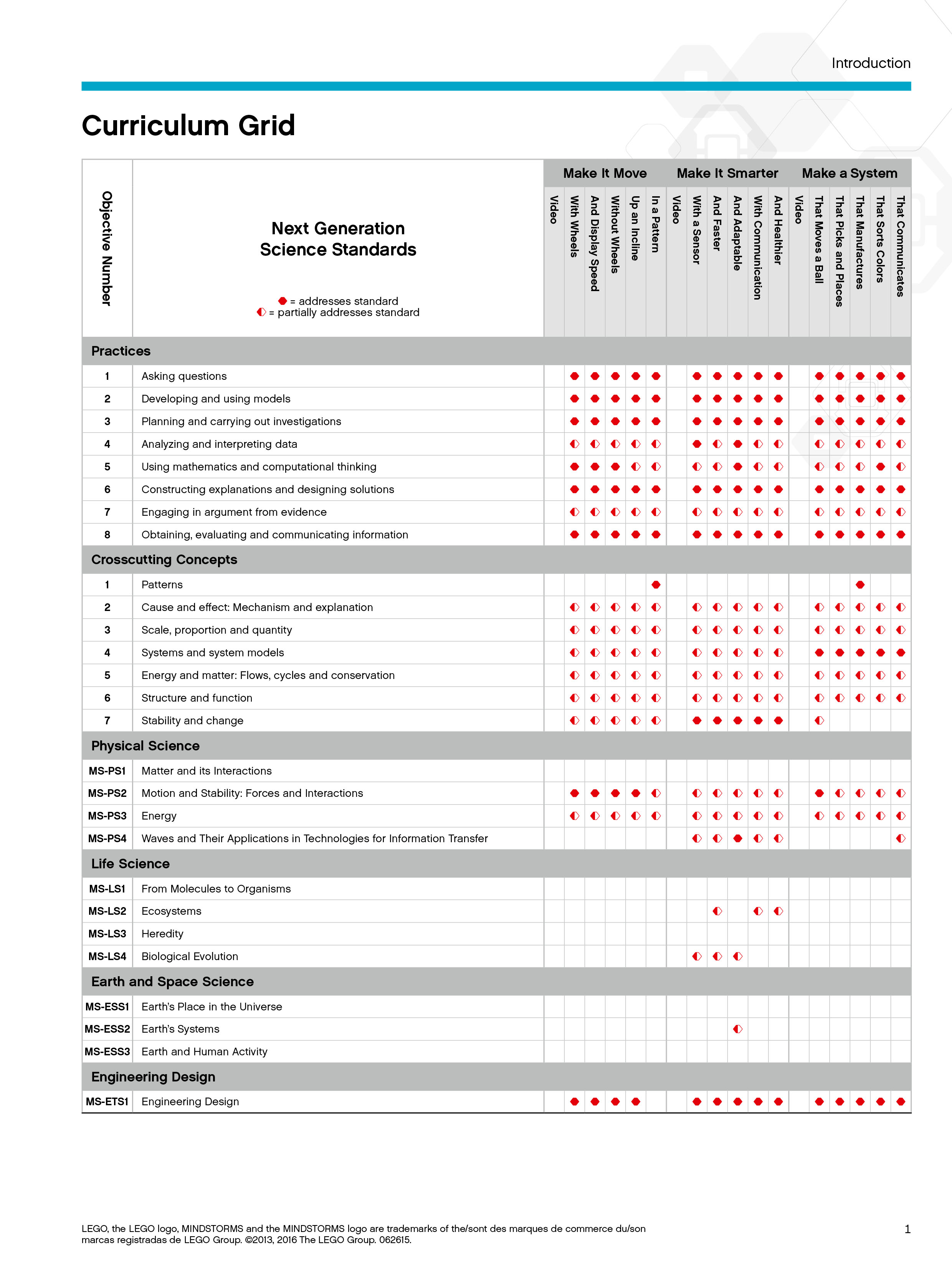 MINDSTORMS EV3 Curriculum Grids 