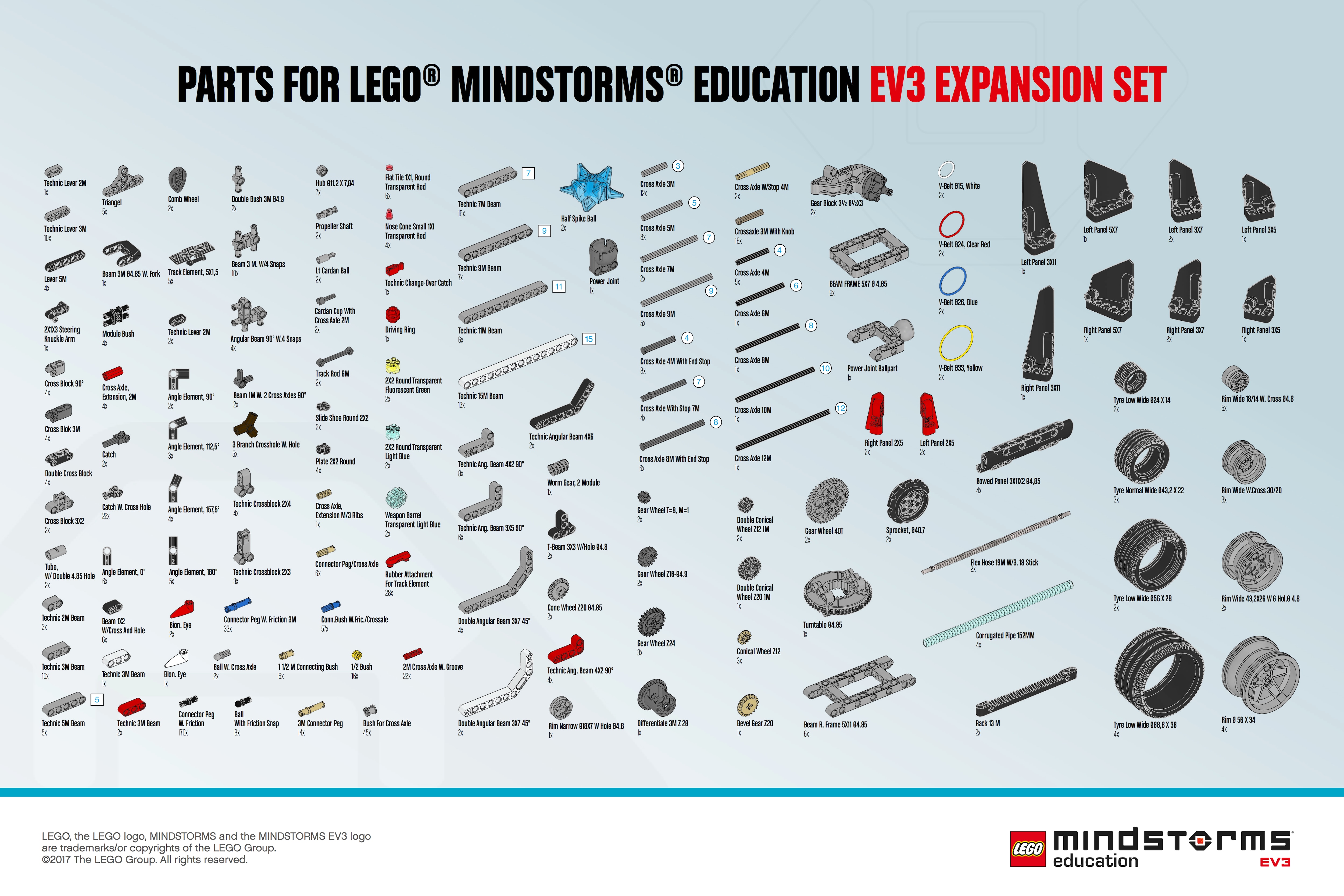 lego education ev3 expansion set