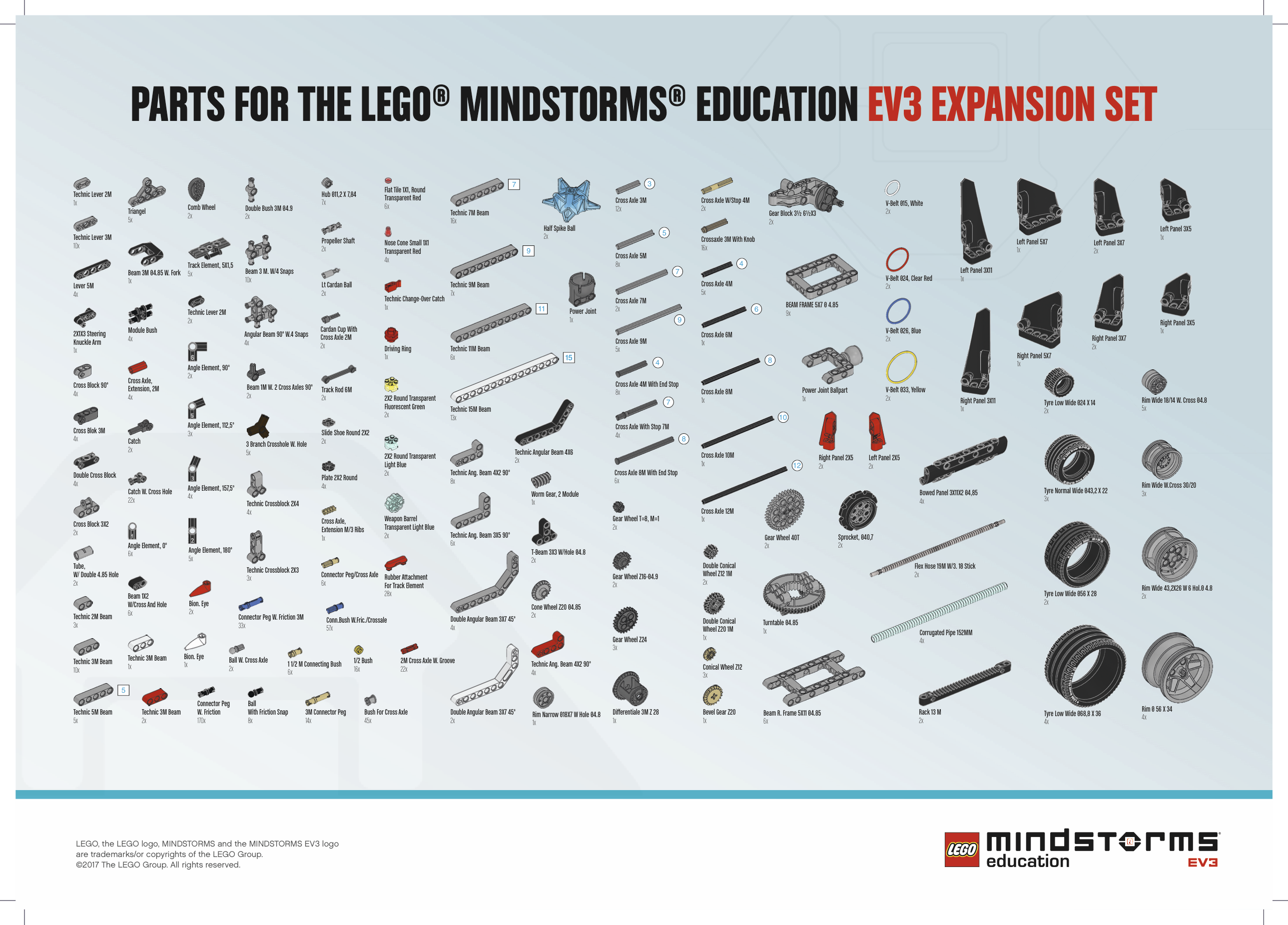 parts of lego mindstorms ev3