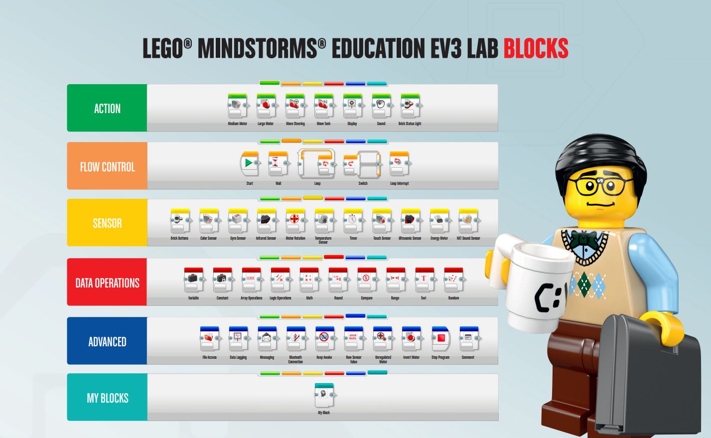 Classroom Materials | MINDSTORMS EV3 Support