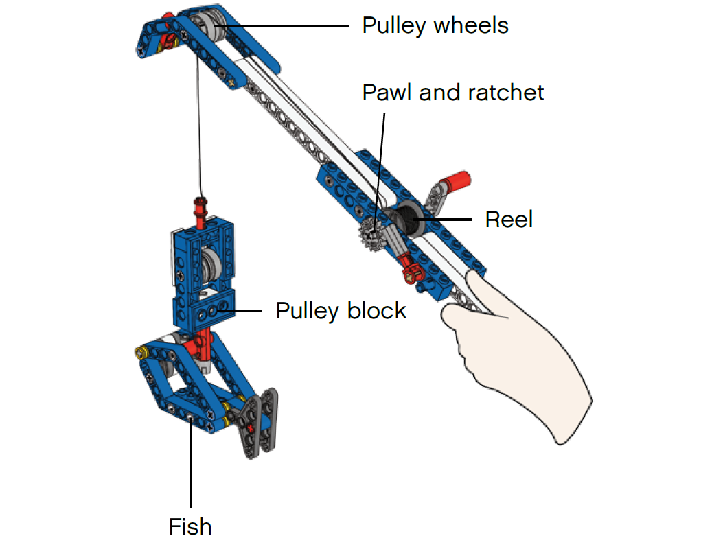 Lego Rod Machine Fishing Rod - Simple & Powered Machines - Lesson Plans - LEGO Education