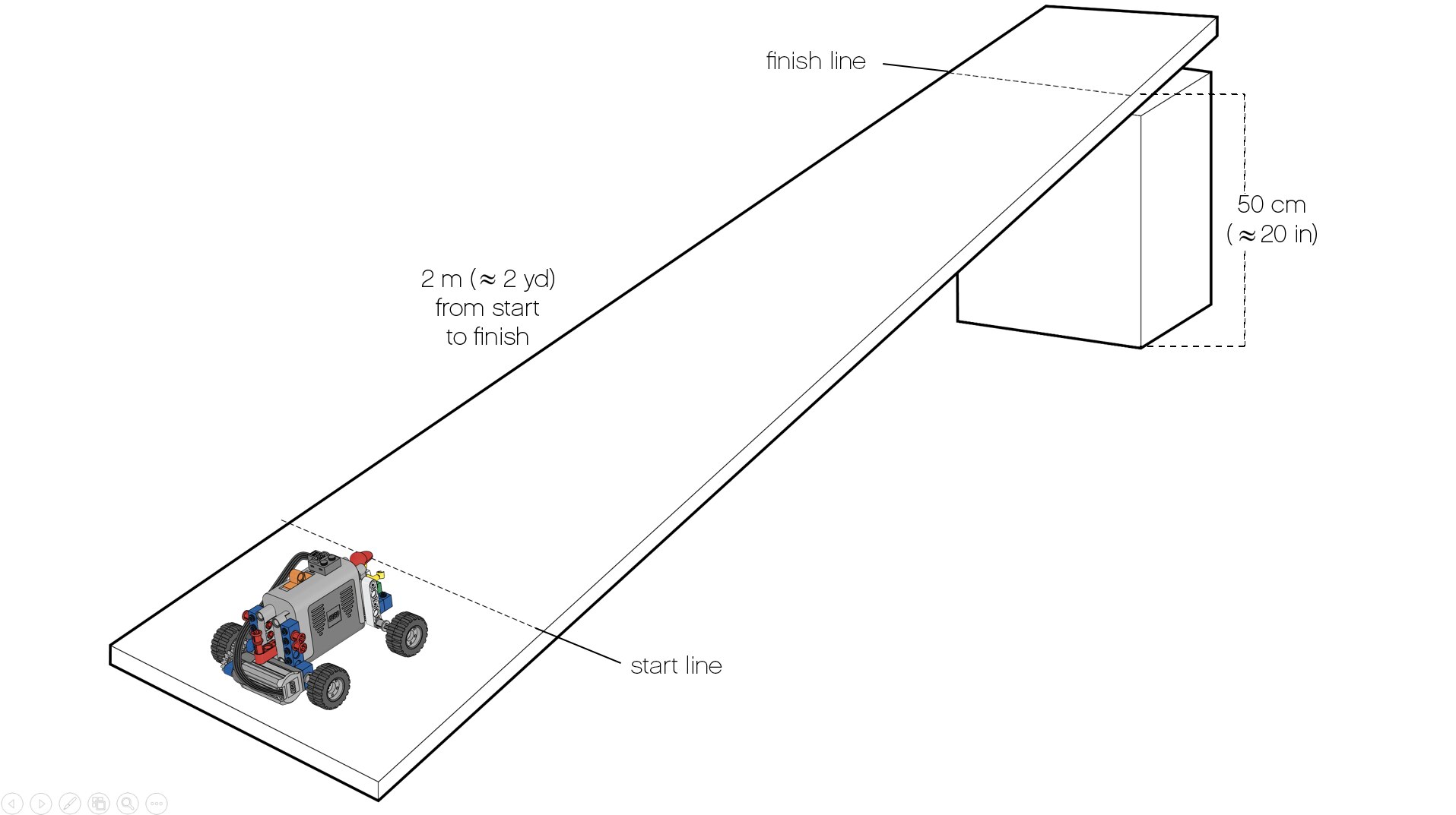 Power Car Simple Powered Machines Lesson Plans Lego